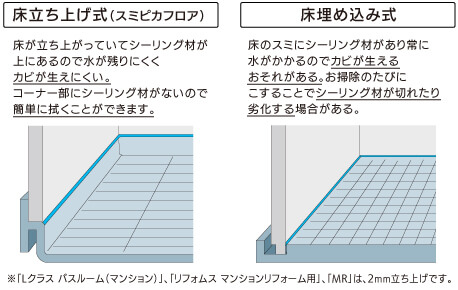 仙台リフォーム・オフローラ・1616サイズ・激安価格システムバスルーム・パナソニック・ユニットバス・スミピカフロア