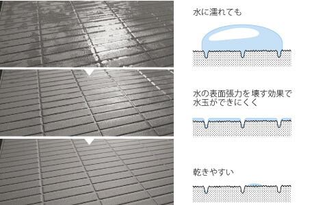 仙台リフォーム・オフローラ・1616サイズ・激安価格システムバスルーム・滑りにくく、乾きやすいパターンの床・ユニットバス・スミピカフロア