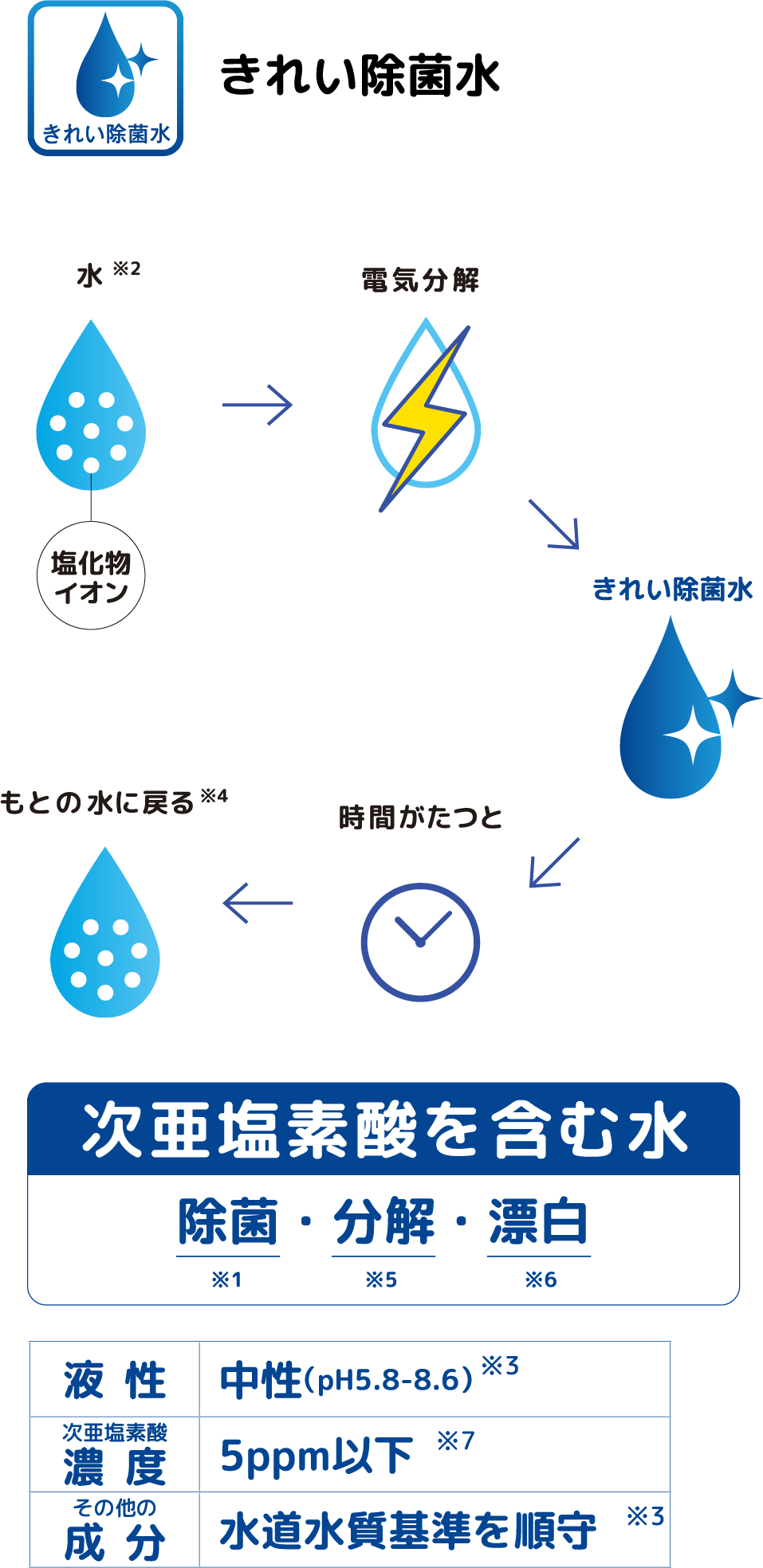 仙台のトイレリフォーム・GG1きれい除菌水・最安値交換工事