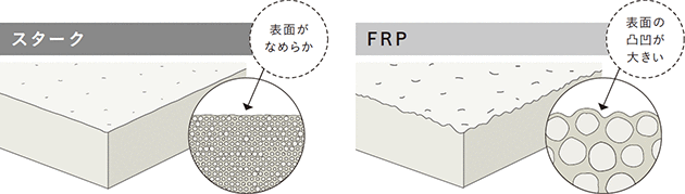 仙台（浴室・風呂）リフォーム・激安価格ユニットバス・人気のエブリィ機能・うつくし浴槽1