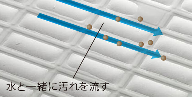 仙台（浴室・風呂）リフォーム・評判が良いユニットバス・エブリィ機能・うつくしフロアW（ダブル）