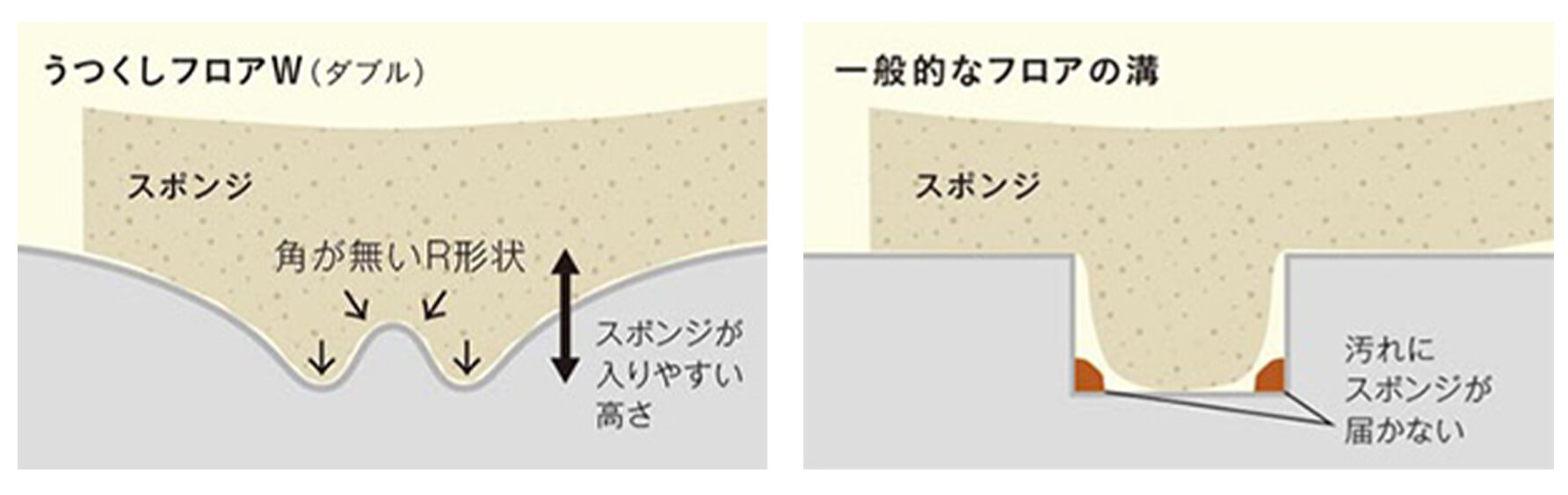 仙台（浴室・風呂）リフォーム・格安ユニットバス・人気のエブリィ機能・うつくしフロアW（ダブル）