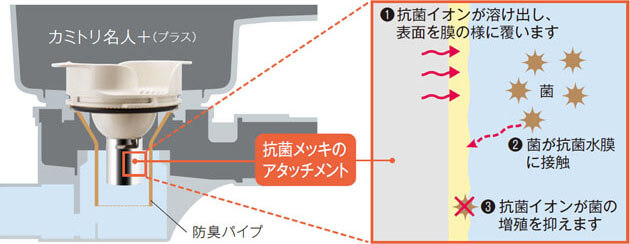 仙台（浴室・風呂）リフォーム・最安値風呂釜交換工事費用・エブリィ機能・カミトリ名人＋（プラス）