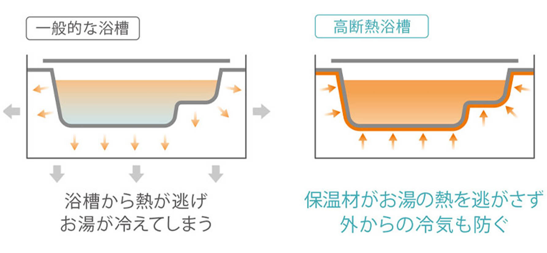 仙台リフォーム・グランスパ・パーフェクト保温・人気の浴室リノベーション