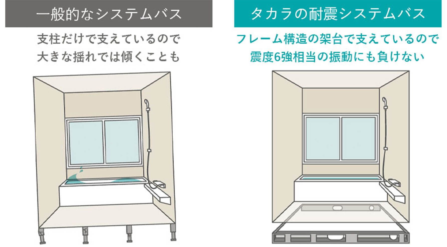 仙台リフォーム・グランスパ・地震対策・工事保証10年の風呂釜交換工事