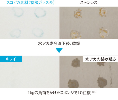 仙台リフォーム・ラクシーナ・オススメ格安キッチンリフォーム