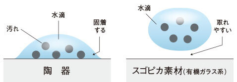 仙台・トイレ交換リフォーム・評判の良い10年保証・スゴピカ素材