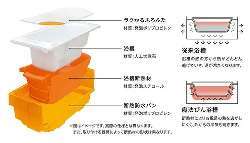 仙台リフォーム・サザナSタイプ・評判の良いおすすめユニットバス