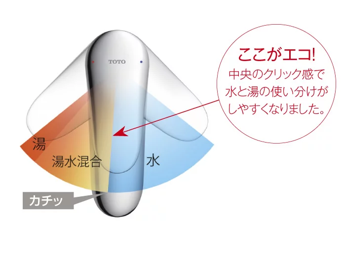 鹿児島（洗面化粧台）リフォーム・格安の交換工事費用・TOTO・Vシリーズ性能3